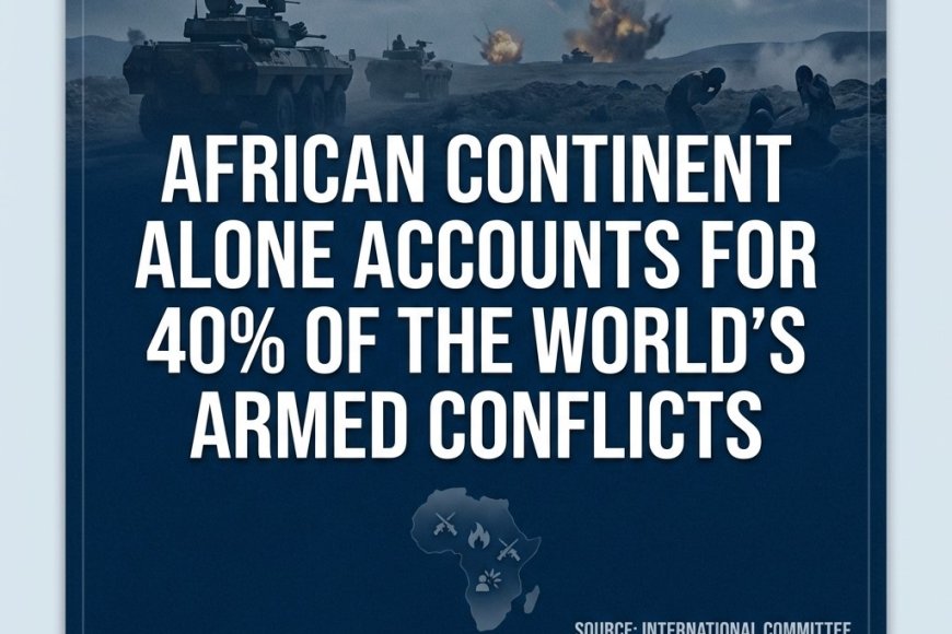 African alone accounts for 40% of the world’s armed conflicts.