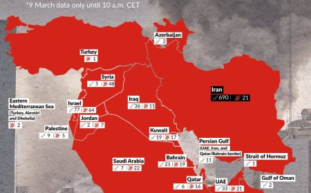 The US and Israel have launched at least 711 strikes on Iran since 28 February