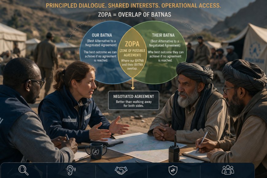 Turning Principles into Practice: Why Humanitarian Action Depends on Negotiation